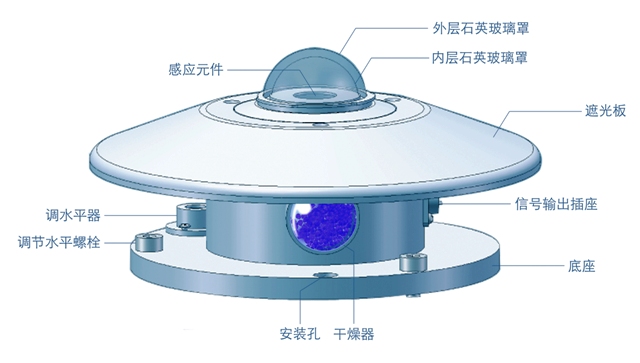 总辐射传感器(图1)