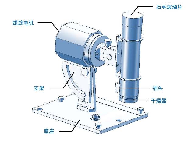 直接辐射传感器(图1)