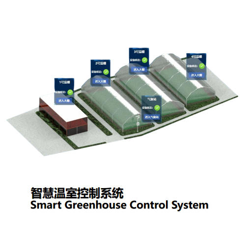 智慧温室控制系统